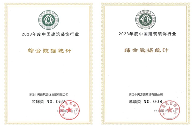 装饰集团位列2023年度中国建筑装饰企业百强59位、幕墙百强第8位